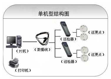 盐城盐南高新区巡更系统六号