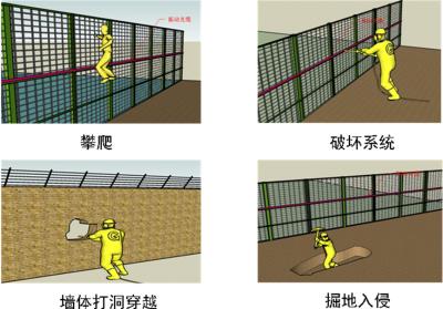 盐城盐南高新区周界防范报警系统四号