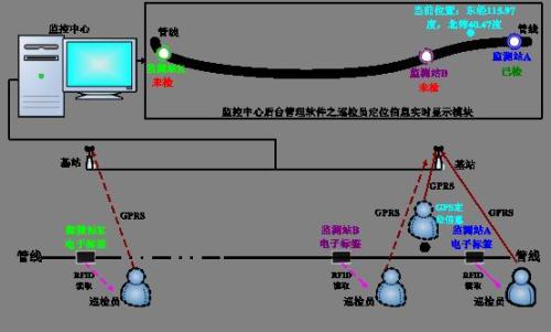 盐城盐南高新区巡更系统八号