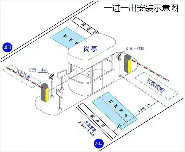 盐城盐南高新区标准车牌识别系统安装图