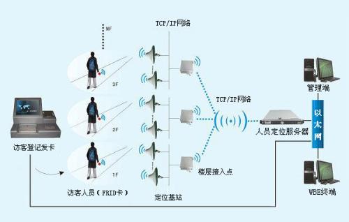 盐城盐南高新区人员定位系统一号