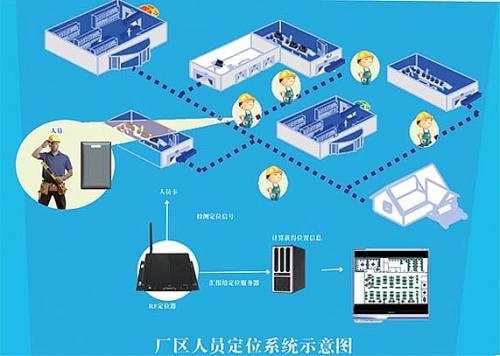 盐城盐南高新区人员定位系统四号