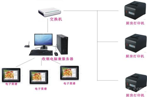 盐城盐南高新区收银系统六号