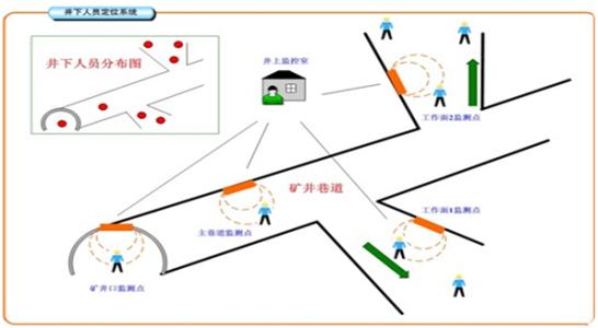 盐城盐南高新区人员定位系统七号