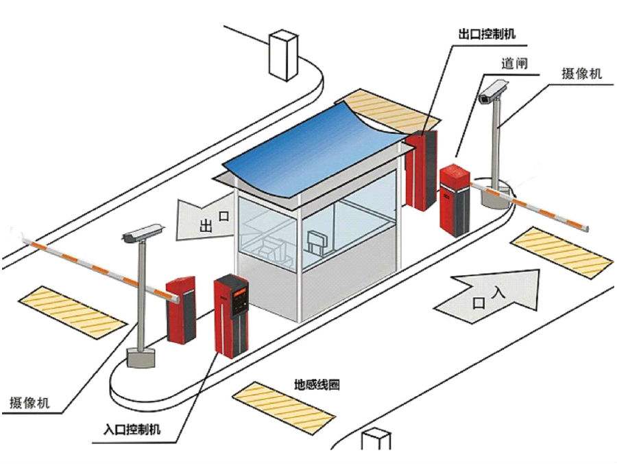 盐城盐南高新区标准双通道刷卡停车系统安装示意